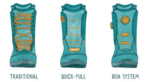 Kaip išsirinkti snieglentės batus?